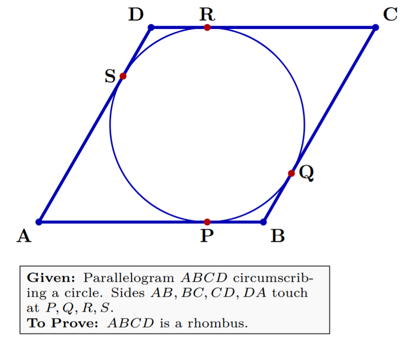 Diagram showing a parallelogram ABCD circumscribing a circle. The sides AB, BC, CD, DA touch the circle at points P, Q, R, S respectively.