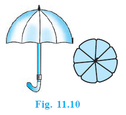 Page 159 Chapter 11 Class 10th Maths NCERT 2024-25