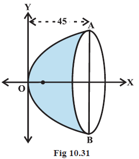 Page 202 Chapter 10 Class 11th Maths NCERT 2024-25