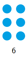 Pictorial representation of the number 6 as a 3 by 2 rectangle of dots.