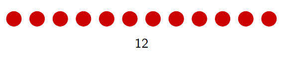 Pictorial representation of the number 12 as a single group of twelve dots in a line.