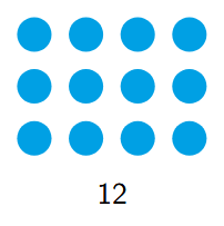 Pictorial representation of the number 12 as a 3 by 4 rectangle of dots.