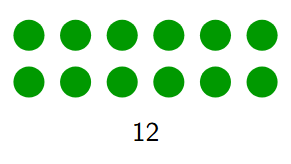 Pictorial representation of the number 12 as a 2 by 6 rectangle of dots.