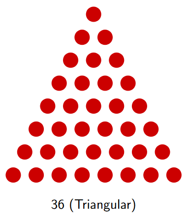Pictorial representation of the number 36 as a triangle with 8 rows of dots.