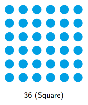 Pictorial representation of the number 36 as a 6 by 6 square grid of dots.