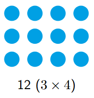 Pictorial representation of the number 12 as a 3 by 4 rectangle of dots.