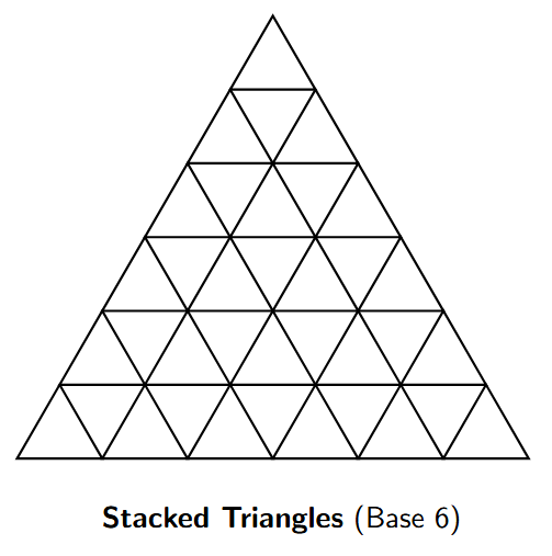 A large triangle formed by stacking unit triangles with a base of 6