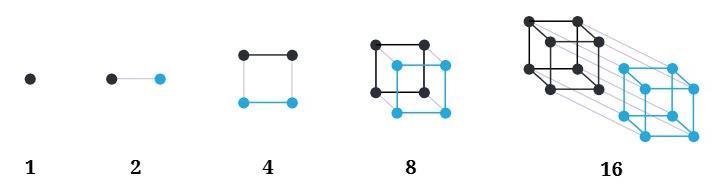 Figure it Out (Page 5 - 6) Ques 5 Chapter 1 Class 6th NCERT (Ganita Prakash)