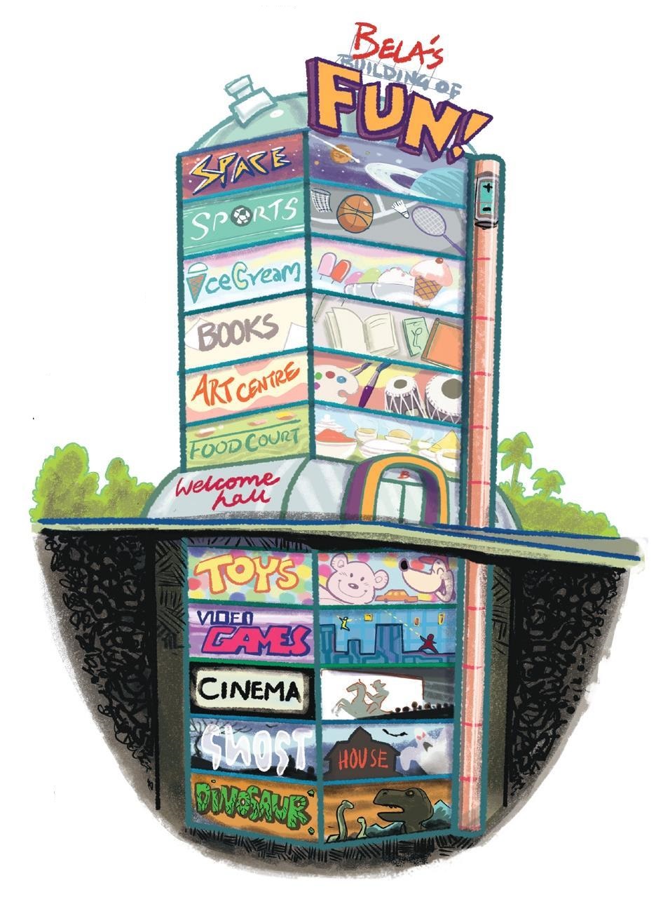 Intext Questions (Page 243) Chapter 10 Class 6th NCERT (Ganita Prakash)