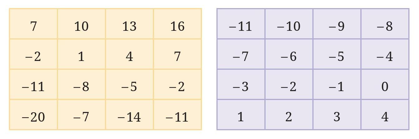Figure it Out (Page 265) Ques 2 Chapter 10 Class 6th NCERT (Ganita Prakash)