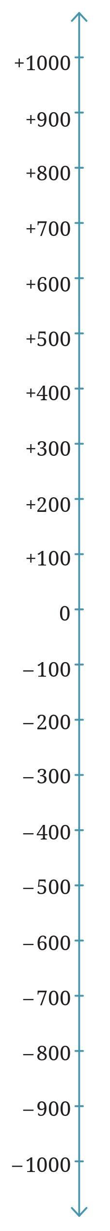 Page 251 Chapter 10 Class 6th NCERT (Ganita Prakash)