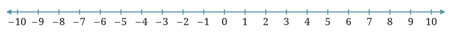Figure it Out (Page 253 - 254) Chapter 10 Class 6th NCERT (Ganita Prakash)