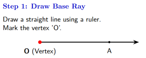 A straight horizontal line with points O on the left and A on the right, representing the base ray.