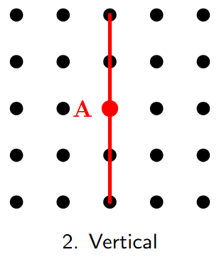 A vertical line is drawn through point A, passing through all the other points in the same column.