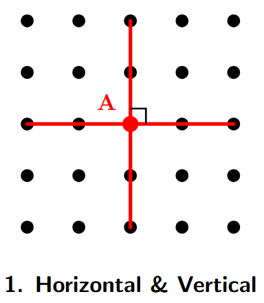 Grid showing a right angle formed by a horizontal line and a vertical line meeting at point A.