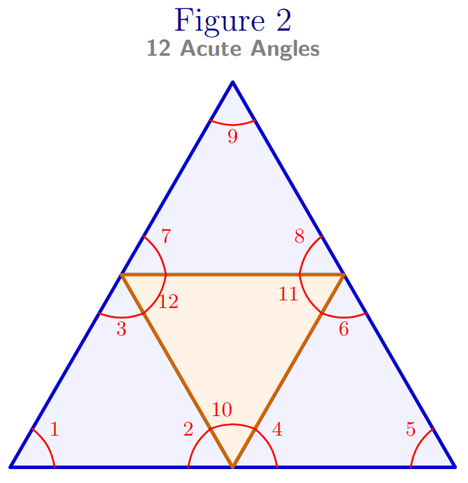 The second figure, where the large triangle is divided into four smaller triangles.