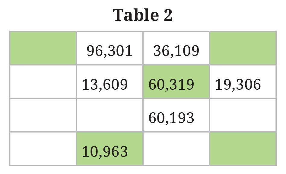 Intext Questions (Page 58 - 59) Chapter 3 Class 6th NCERT (Ganita Prakash)