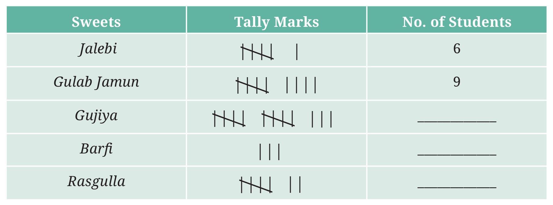Page 76 Chapter 4 Class 6th NCERT (Ganita Prakash)