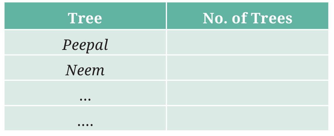 Figure it Out (Page 77 - 79) Ques 4 Chapter 4 Class 6th NCERT (Ganita Prakash)