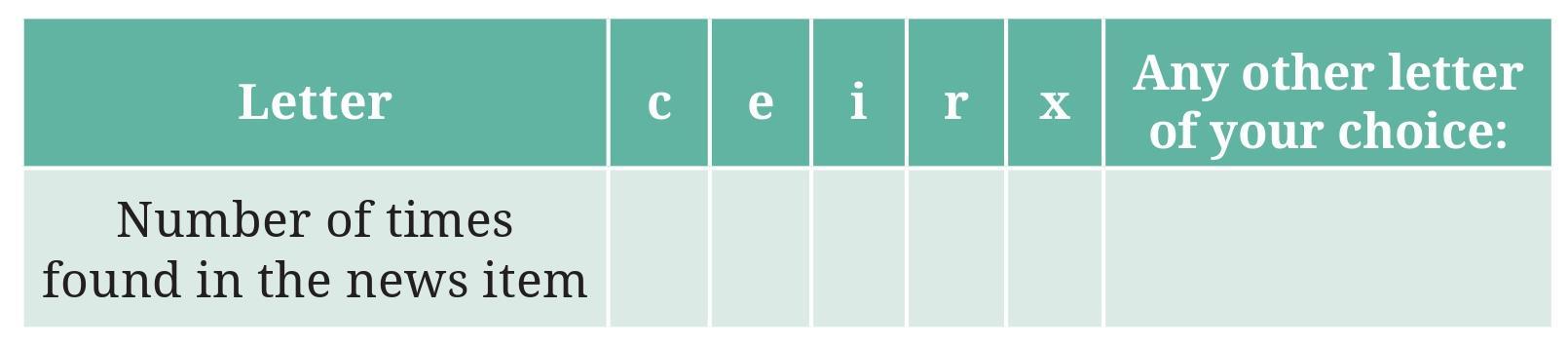 Figure it Out (Page 77 - 79) Ques 5 Chapter 4 Class 6th NCERT (Ganita Prakash)