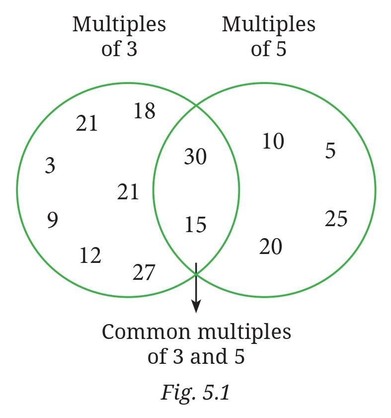 Page 108 Chapter 5 Class 6th NCERT (Ganita Prakash)