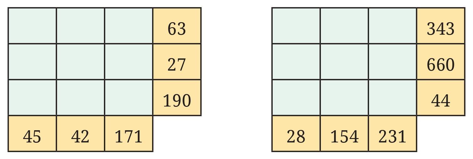 Intext Questions (Page 127 - 128) Chapter 5 Class 6th NCERT (Ganita Prakash)