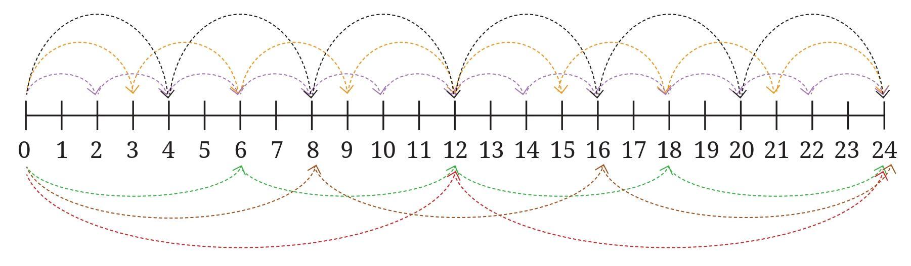 Page 109 Chapter 5 Class 6th NCERT (Ganita Prakash)