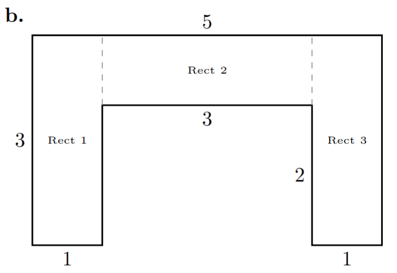 Figure b, split into three vertical rectangles with dotted lines.