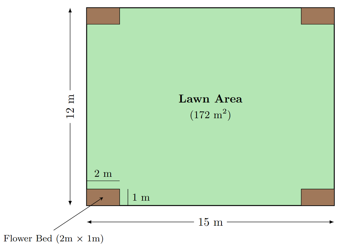 A rectangular garden with smaller rectangles cut out from each of the four corners to represent flower beds.