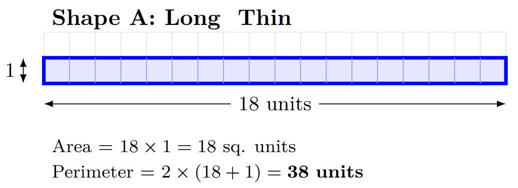 A long and thin rectangle, 1 unit high and 18 units wide.