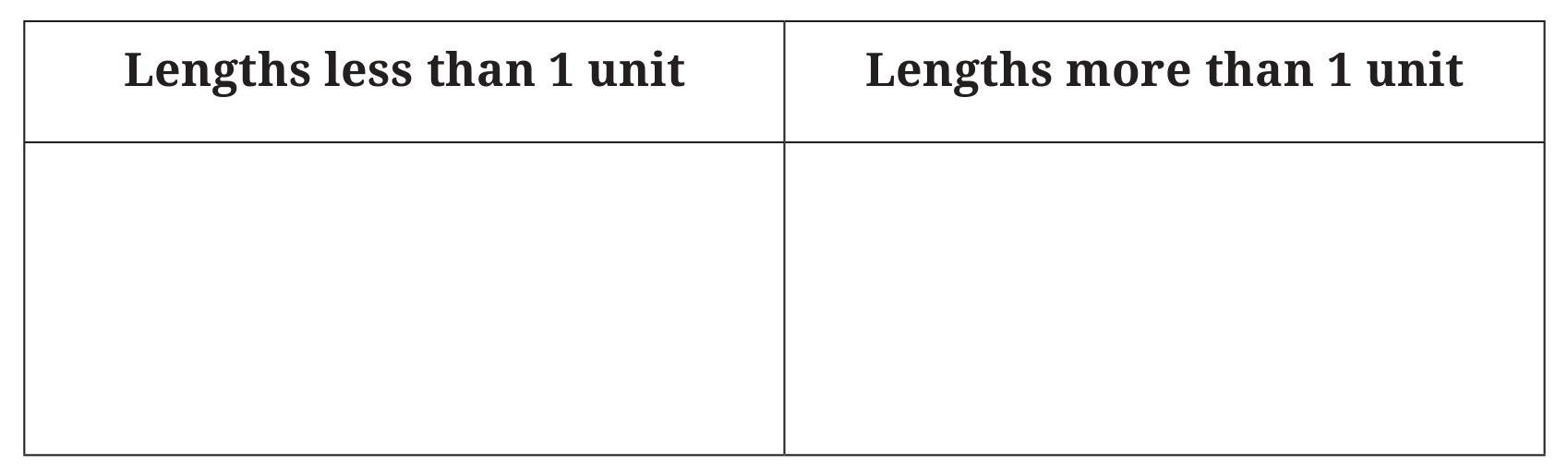 Intext Questions (Page 161) Chapter 7 Class 6th NCERT (Ganita Prakash)