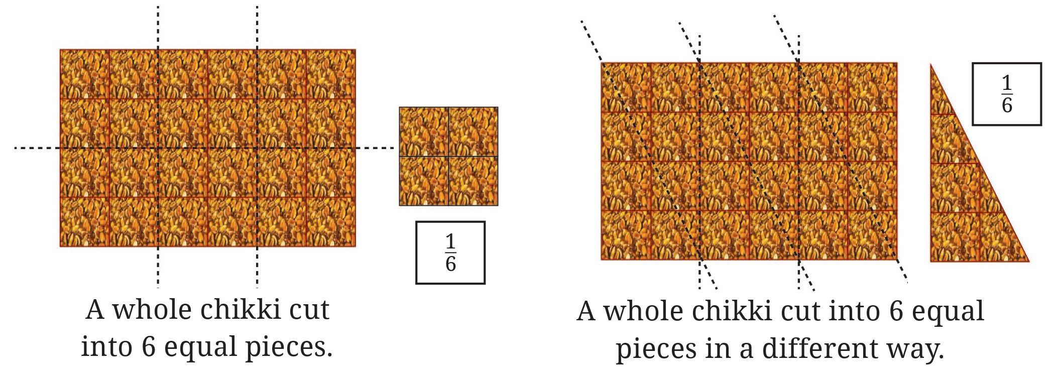 Intext Questions (Page 154 - 155) Chapter 7 Class 6th NCERT (Ganita Prakash)
