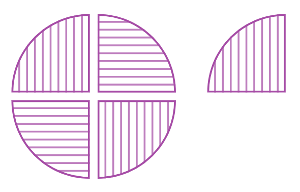 Two circles are shown. The first circle is fully shaded, representing one whole roti (4/4). The second circle is divided into four equal parts with one part shaded, representing 1/4 of a roti. Together they illustrate 5/4 or 1 and 1/4 rotis.
