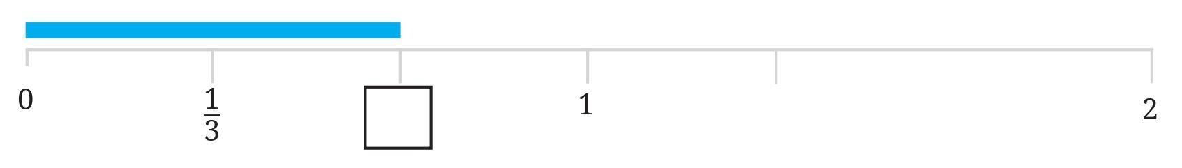 Intext Questions (Page 159) Chapter 7 Class 6th NCERT (Ganita Prakash)