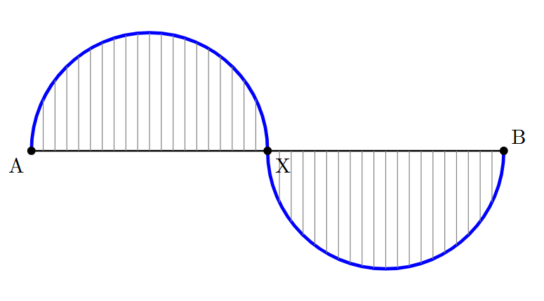 The wavy wave pattern to be constructed. It consists of two semicircles on opposite sides of a central line, filled with vertical lines.