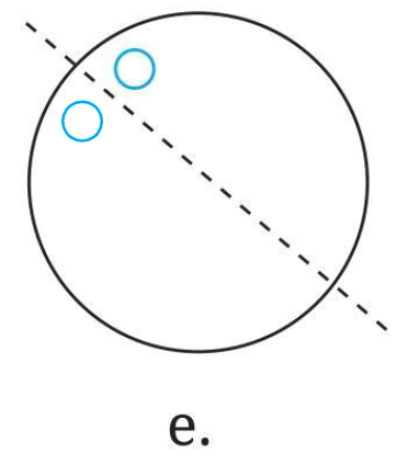 A circle with a diameter as the line of symmetry. An original hole above the line on the left side and its reflection below the line on the left side.