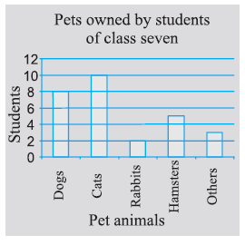 Page 57 Chapter 3 Class 7th Maths NCERT 2024-25