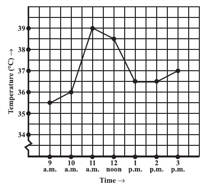 Page 160 Chapter 9 Class 8th Maths NCERT 2024-25