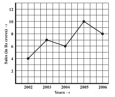 Page 161 Chapter 9 Class 8th Maths NCERT 2024-25