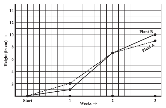 Page 161 Chapter 9 Class 8th Maths NCERT 2024-25