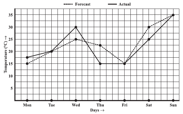 Page 162 Chapter 9 Class 8th Maths NCERT 2024-25