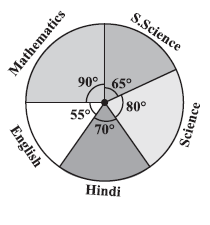 Page 44 Chapter 3 Class 8th Maths NCERT 2024-25