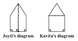 Pentagonal park - Jyoti's & Kavita's division