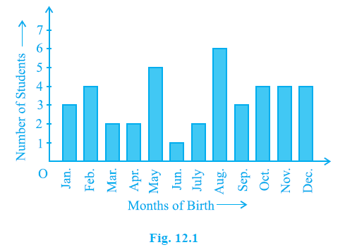 Page 152 Chapter 12 Class 9th Maths NCERT 2024-25