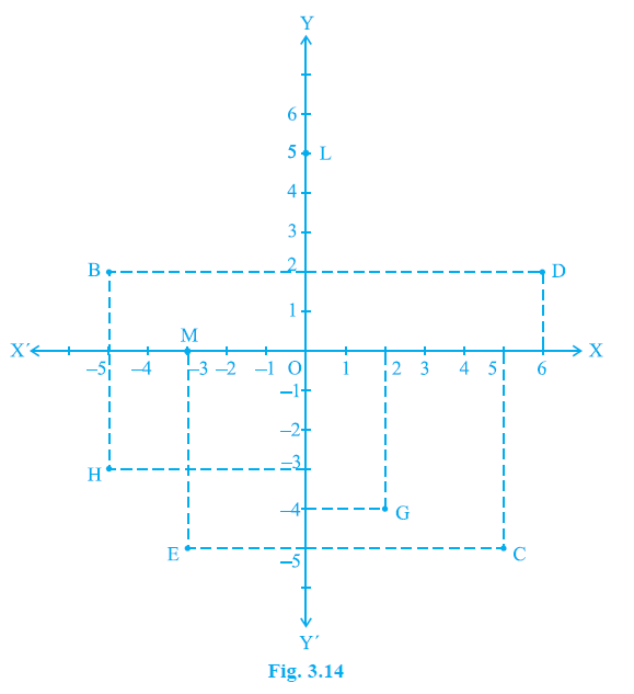 Page 53 Chapter 3 Class 9th Maths NCERT 2024-25