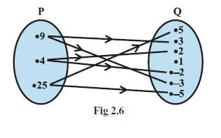Page 35 Chapter 2 Class 11th Non-Rationalised NCERT 2019-20