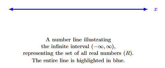 The entire number line highlighted, with arrows pointing to both positive and negative infinity.