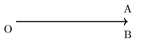 A zero angle where two rays lie on top of each other.