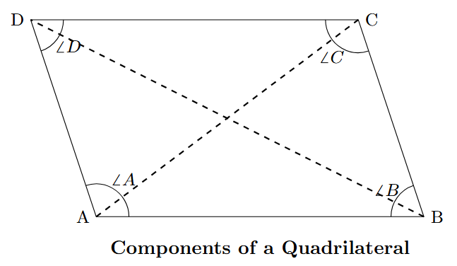 A single quadrilateral ABCD illustrating all its components. Adjacent sides AB and BC are highlighted. Opposite sides AB and DC are shown in parallel. Adjacent angles A and B are marked. Opposite angles A and C are indicated. The two diagonals, AC and BD, are drawn as dashed lines inside the quadrilateral.