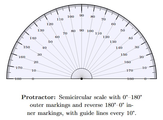 A standard semi-circular protractor showing inner and outer scales from 0 to 180 degrees.